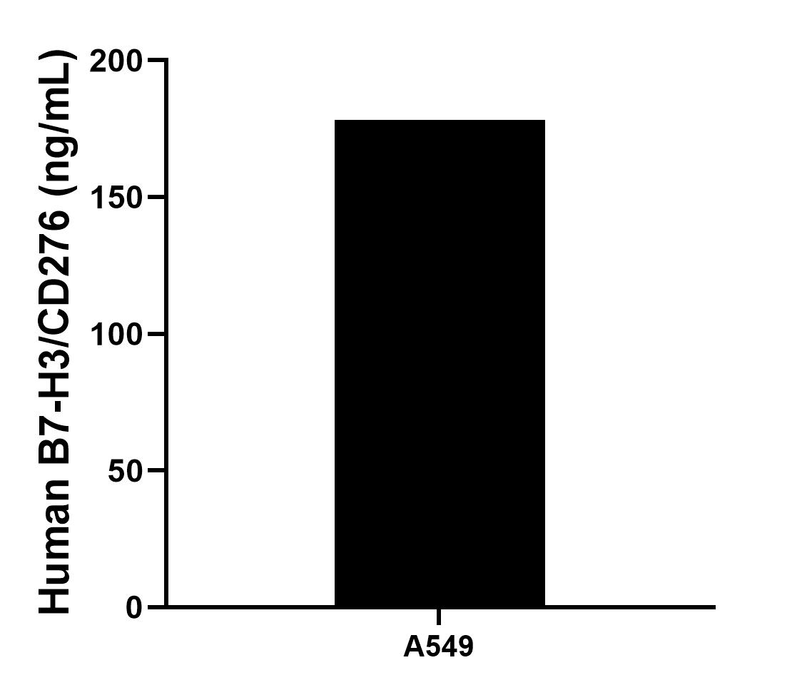 Sample test of MP00248-3